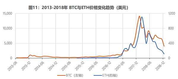 稳定币江湖：USDT的特洛伊木马计划正在上演