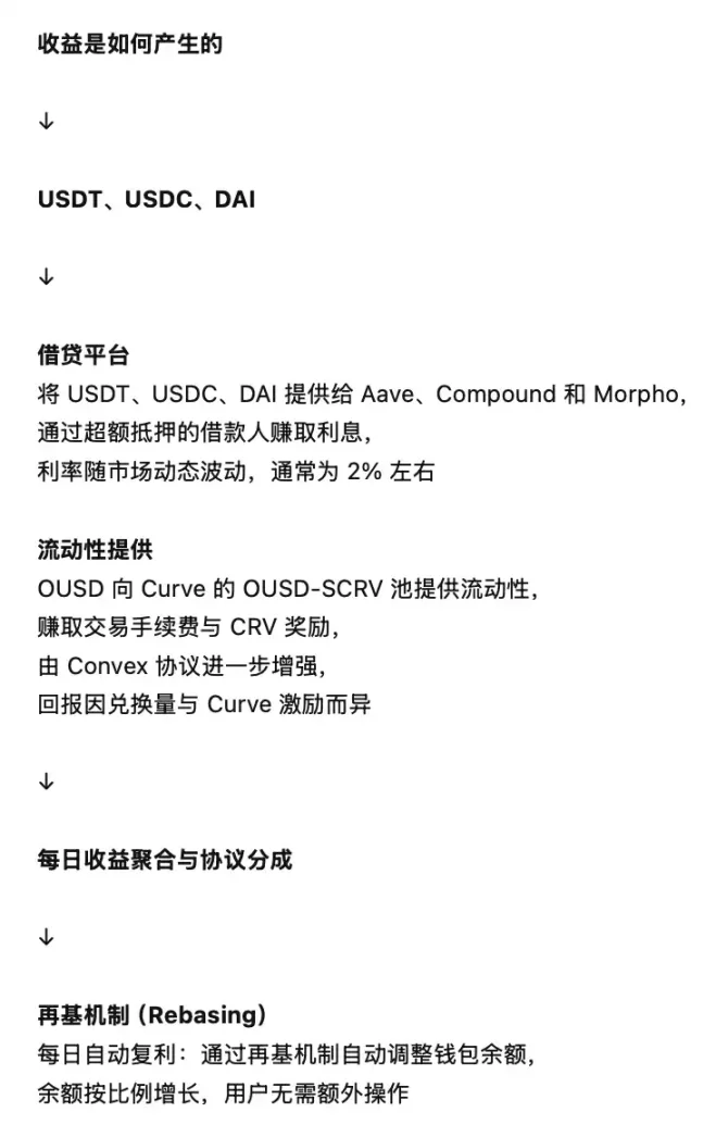 Friend.tech：一场精心设计的社交金融游戏