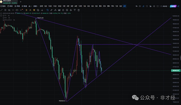 LINK的未来：一位分析师眼中的加密货币长期博弈