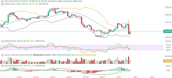 金融科技巨头的新战场：当Coinbase遇上Robinhood