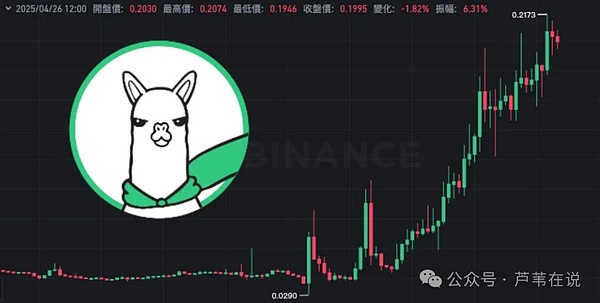 房产投资新纪元：ESTATEX如何用区块链重构房地产金融