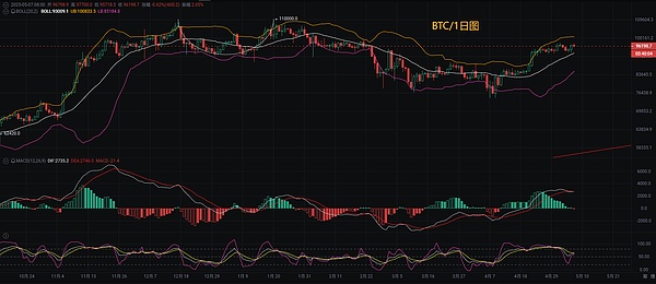 XRP或将迎来惊天暴涨？知名分析师揭示关键突破点位