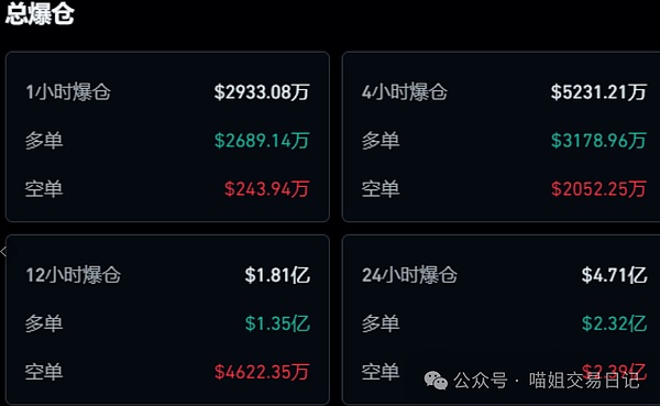 USDC重磅登陆波卡生态，Web3金融迎来新纪元