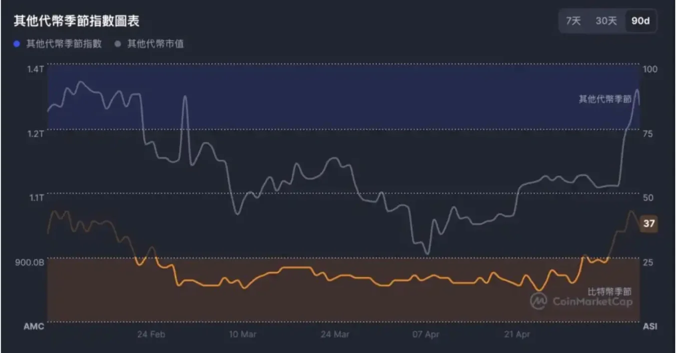 比特币市场暗流涌动：多头被迫离场背后的故事