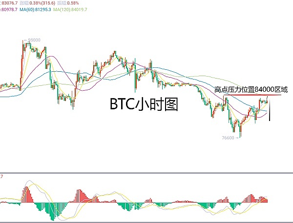 从零到百万：我在FriendTech的掘金冒险