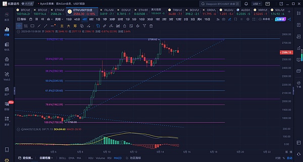 比特币牛市背后的资金暗流：谁在悄悄进场？