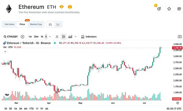 比特币市场观察：一场惊心动魄的价值博弈