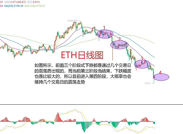 加密DApp第三季度观察：市场静待转机，NFT赛道暗藏玄机