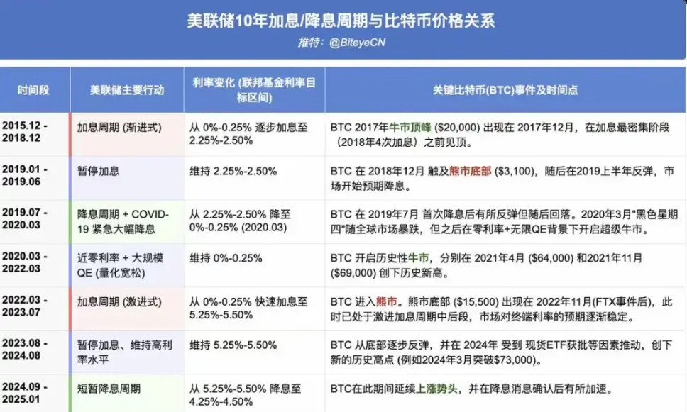 当科层制遇到DAO：一场关于组织形态的世纪对话