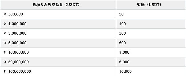 华尔街巨鳄暗流涌动：加密市场迎来关键转折点