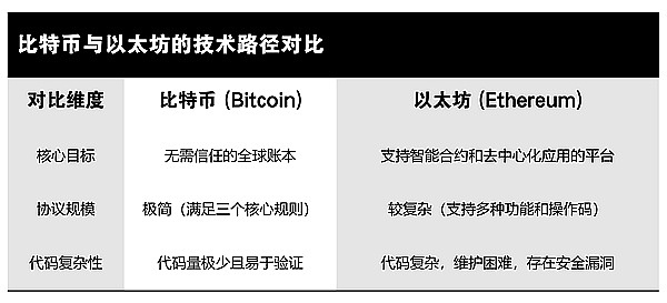 投资智慧：睡个好觉比赚大钱更重要