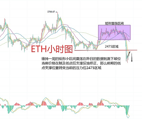 加密货币市场分化加剧：比特币独领风骚背后的深层逻辑