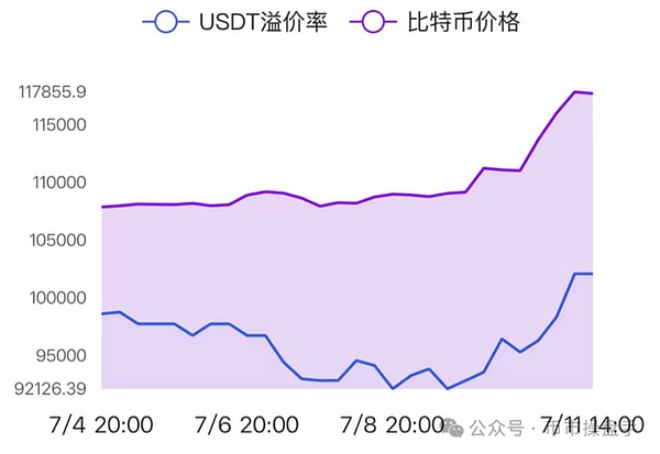 NFT投资指南：两条截然不同的财富之路