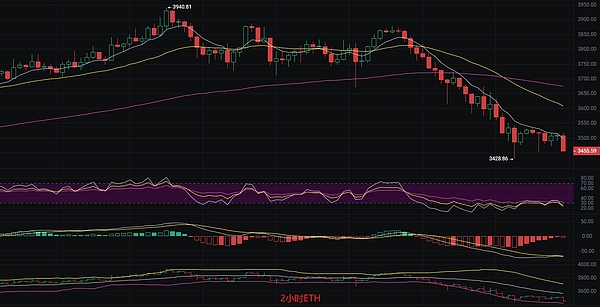 下一轮加密浪潮中，这三个小角色可能让你惊喜