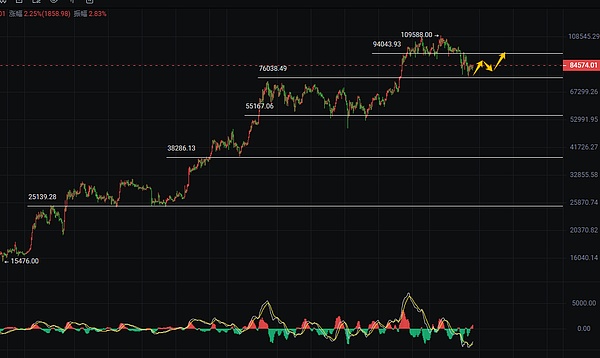 RWA Finance：如何用区块链重塑你的投资方式？