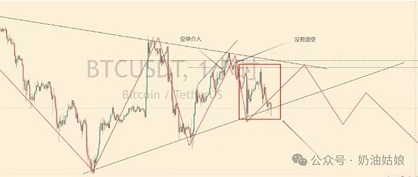 Web3金融：我们正站在新时代的十字路口