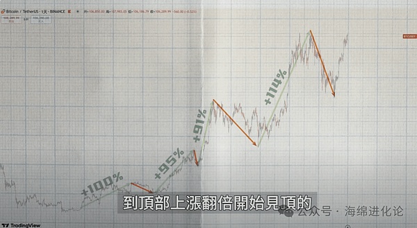 币圈老司机带路：这些潜力币种值得你关注
