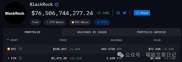 机构大佬纷纷入场，比特币的春天真的来了吗？