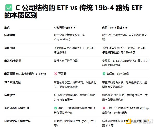 eToro CEO放话：比特币短期震荡不足为惧，真正的狂欢即将上演！
