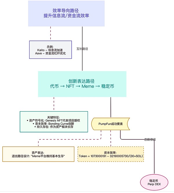 比特币市场观察：双顶形态初现，投资者需警惕这五大信号