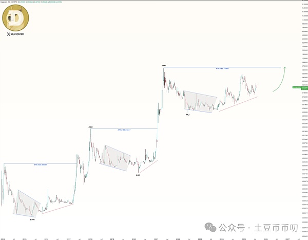 数字化赋能传统畜牧业：万向区块链牵手内蒙古阿鲁科尔沁旗开创肉牛产业新篇章