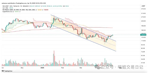 加密投资界震动：明星基金Scalar Capital按下暂停键，行业寒冬将至？