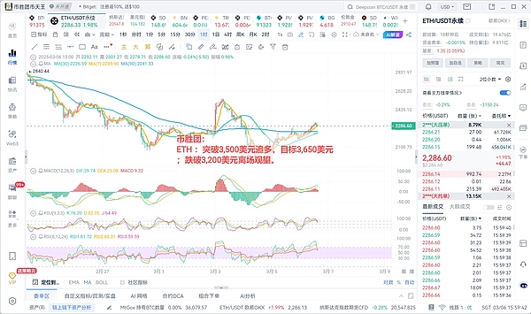 数字资产市场观察：风暴中的比特币与以太坊