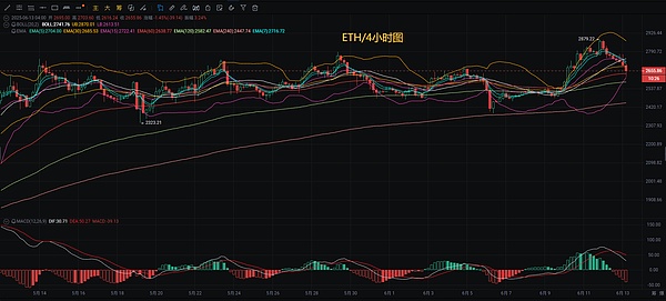 LOOM效仿TRB：一场资金费率的猫鼠游戏