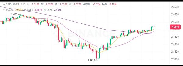 链游市场风云录：SAGE Labs异军突起，传统大厂纷纷入局