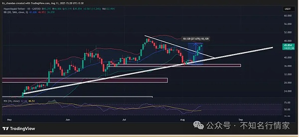 Cetus与Pyth强强联合：DeFi市场迎来重磅玩家