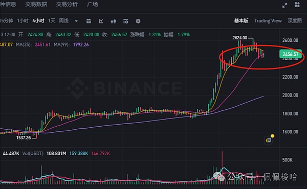 以太坊惊现潜水行情，后市还能否翻身？