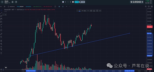LOOM能否上演10倍神话？深度解读这个突然爆发的潜力币