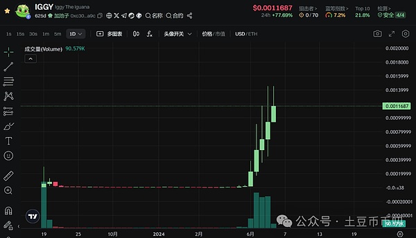 晨间币圈观察：BTC与ETH短线操作指南