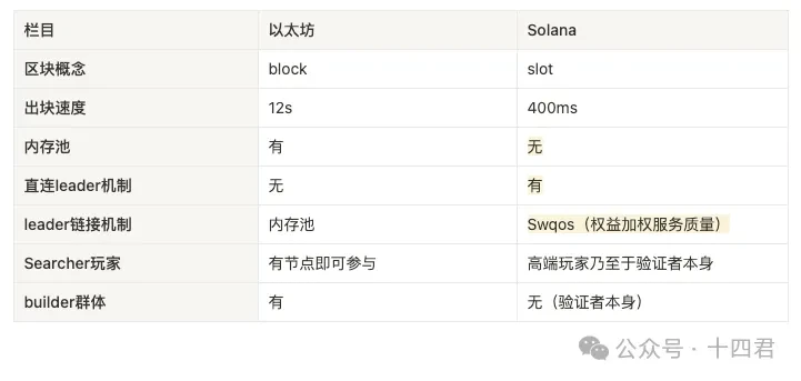 以太坊何时能走出阴霾？一位老交易员的深度观察