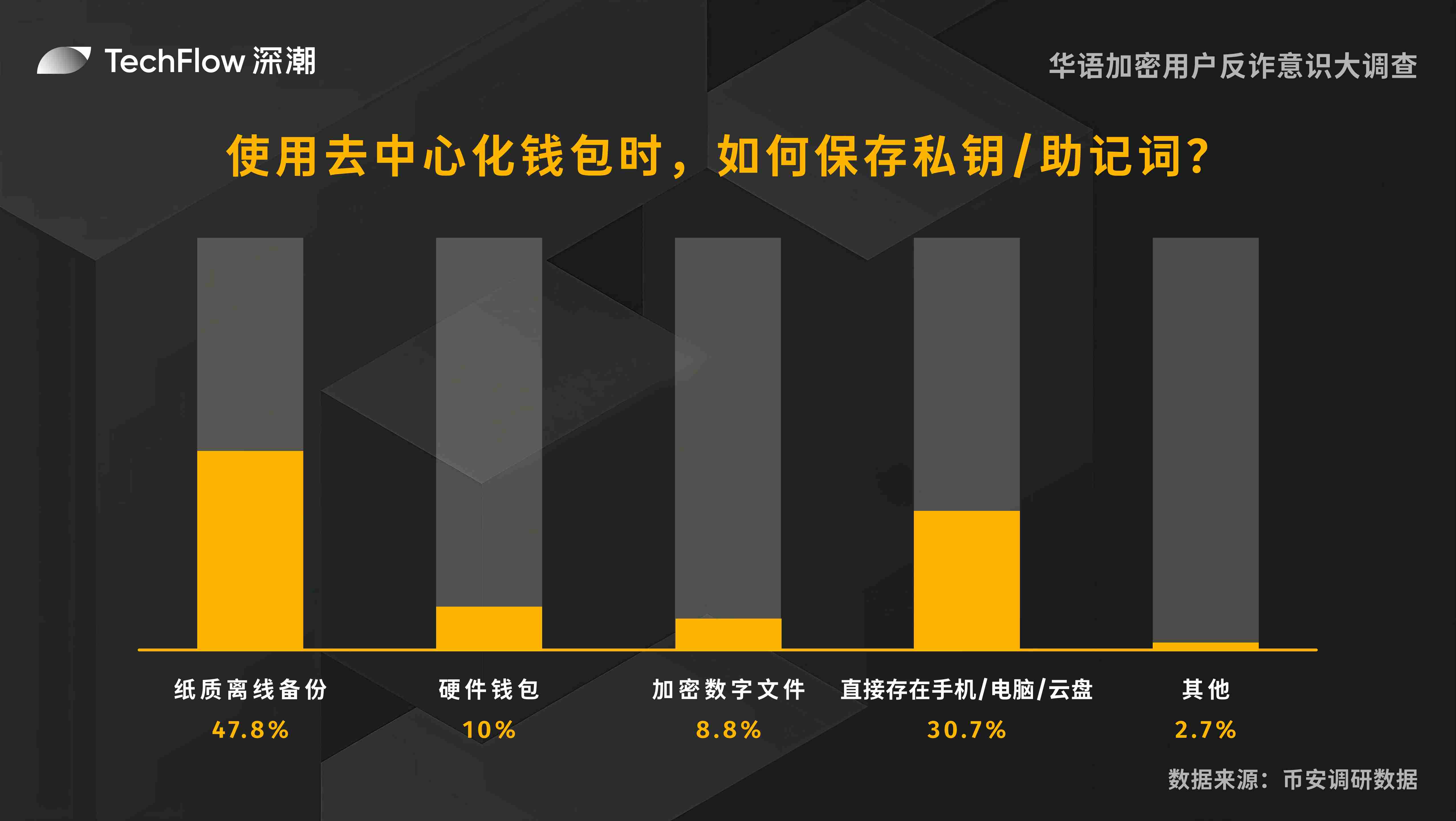 ChatGPT迎来重大升级：用户终于可以打造专属AI助手了！