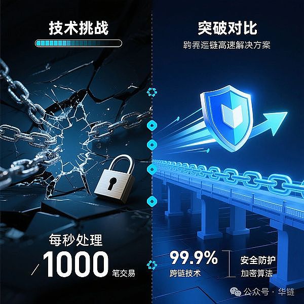 11月13日币市观察：BTC和ETH早盘操作指南