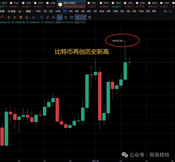 炒币高手带你飞！两单狂赚7000刀经验分享