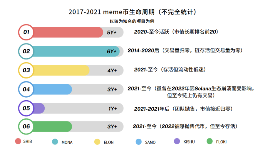 当合规稳定币第一股遇上成长的烦恼：Circle的上市启示录