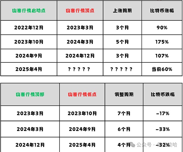 Loom生态圈：一场区块链游戏的突围战