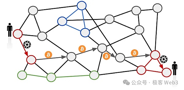 CEX平台的钱包透明吗？最新储备证明大调查
