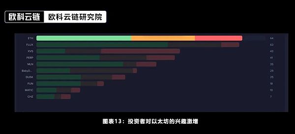 深度解析：ERC2771与Multicall组合竟成黑客帮凶？