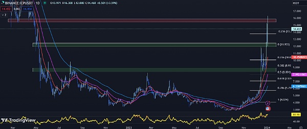 中科星泰：让普通人也能在区块链时代分一杯羹