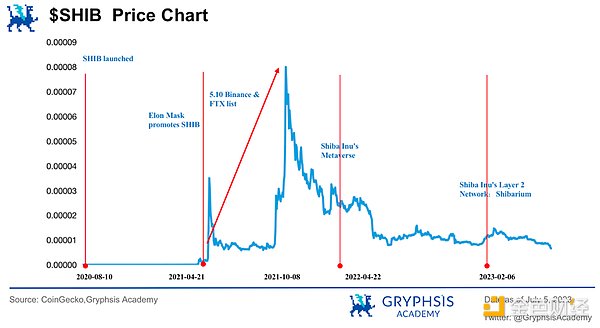 跟着李隆老师做交易的那些事儿：10月5日BTC/ETH实战复盘