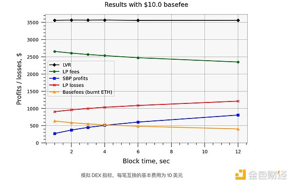 Aptos生态新秀集体亮相：MOVE加速器首批毕业项目全解析