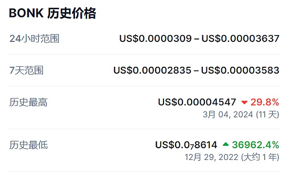 比特币世界的乐高：递归铭文如何重塑区块链生态