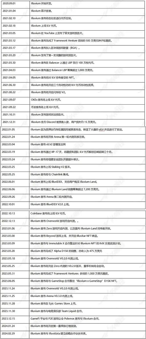 昔日密友反目成仇：SBF欺诈案关键证人全解析