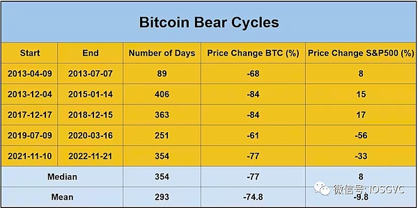 43亿美金重罚之下：币安的生存游戏才刚刚开始