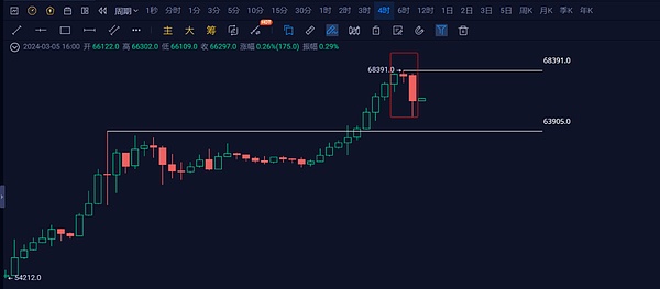 加密货币市场观察：进退有度的交易策略
