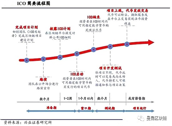 洪伟早盘观察：比特币和以太坊的微妙博弈