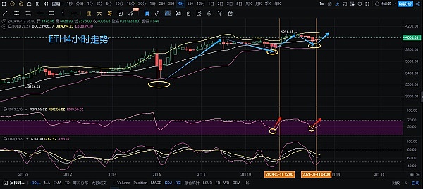 金辉的实盘捷报：300点BTC盈利背后的交易智慧